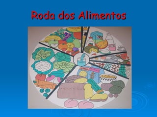 Roda dos Alimentos 
