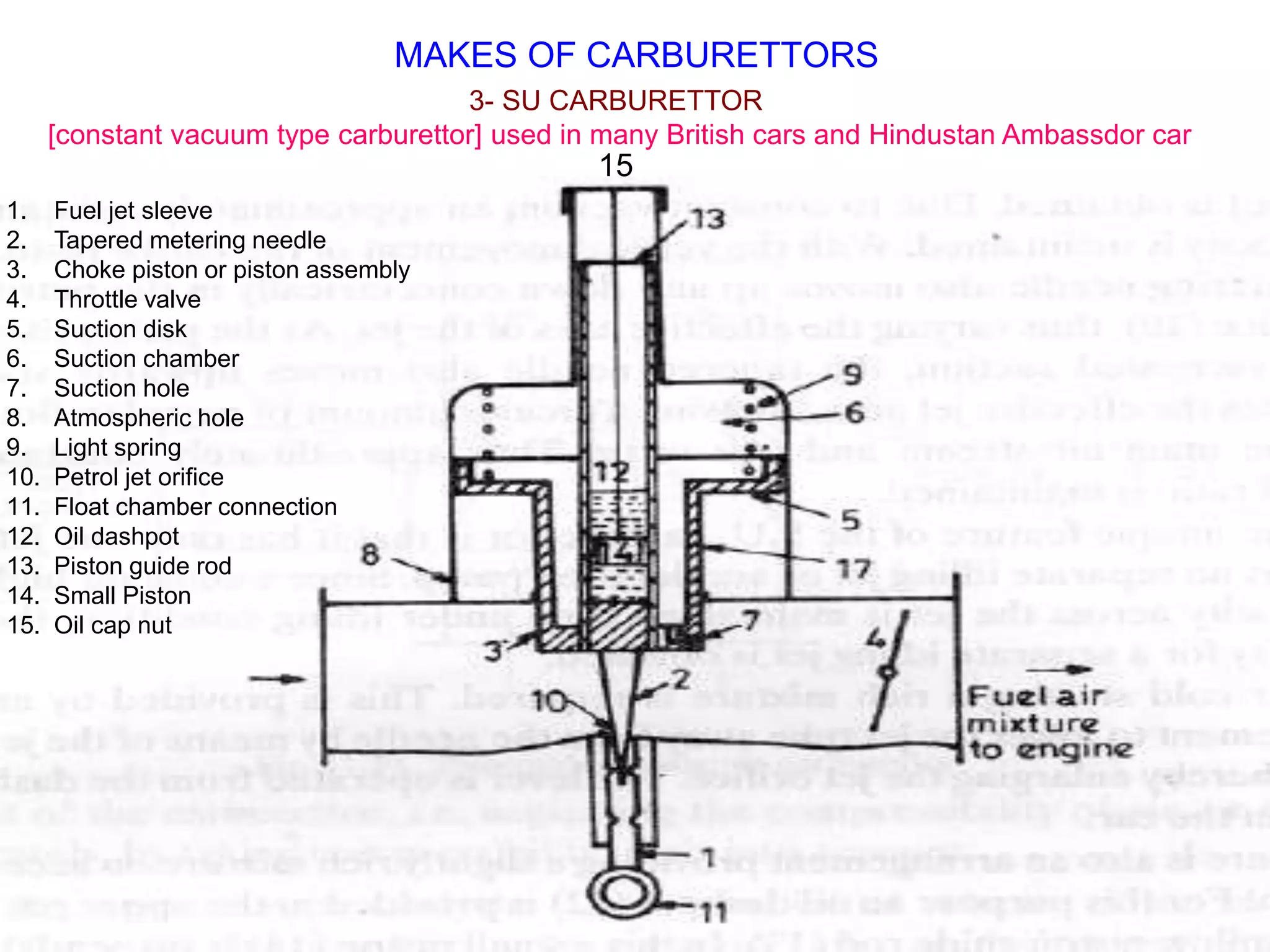Carburetors | PPTX