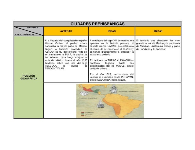 1.carlos riera. ciudades prehispanicas