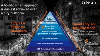 © 2017 TM Forum | 24
A holistic smart approach
is easiest achieved over
a city platform
Urban
Actualization
Ecosystem
curation
Multi-stakeholder
governance & engagement
City data platform
Static then real-time open data
ICT Technology Infrastructure
City as a
Platform
Manifesto
Vision alignment
Smart City and
Maturity Model
Peer-to-peer progress
Benchmark, setting goals
Digital Ecosystem
management tools
 