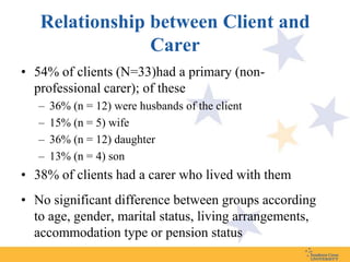 Relationship between Client and
                Carer
• 54% of clients (N=33)had a primary (non-
  professional carer); of these
   –   36% (n = 12) were husbands of the client
   –   15% (n = 5) wife
   –   36% (n = 12) daughter
   –   13% (n = 4) son
• 38% of clients had a carer who lived with them
• No significant difference between groups according
  to age, gender, marital status, living arrangements,
  accommodation type or pension status
 