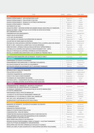 TITRE                                      JOURS    NIVEAU         CODE WEB
 RISK
RISQUES OPÉRATIONNELS : APPLICATION POUR LA BFI                                      3     Acquisition       riskbﬁ
RISQUES OPÉRATIONNELS : ÉVALUATION ET GESTION                                        1      Maîtrise          risk4
RISQUES OPÉRATIONNELS : RISQUES DU SYSTÈME D’INFORMATION                             1     Acquisition      riskinfo
RISQUES OPÉRATIONNELS - PRINCIPES                                                    1      Maîtrise        riskope
VAR PRODUITS DE TAUX                                                                 2      Maîtrise        vartaux
RISQUE DE CRÉDIT : NOTATION INTERNE DES GRANDS RISQUES INDUSTRIELS ET FINANCIERS     3      Maîtrise       riskindust
RISQUE DE CRÉDIT : MISE EN PLACE D’UN SYSTÈME DE NOTATION INTERNE
                                                                                     2     Acquisition     riskdefault
DES CORPORATES OU PME
FONDAMENTAUX DES ENGAGEMENTS                                                         2     Acquisition    engagement
CREDIT VALUE ADJUSTMENT                                                              2     Expertise          cva
LUTTE ANTI-BLANCHIMENT                                                               1     Acquisition        lab
LUTTE CONTRE LES FRAUDES SUR OPÉRATIONS DE MARCHÉ                                    1     Acquisition       fraude
LES MÉTIERS DE COMPLIANCE EN PRATIQUE                                                2      Maîtrise      compliance2
PRATIQUE DE L’ÉVALUATION DU CONTRÔLE INTERNE ET DE LA SURVEILLANCE DES RISQUES       2      Maîtrise       evalinterne
DE MIF À MIF2 : ENJEUX DE LA DIRECTIVE ET DE SES RÉFORMES                            1     Acquisition       miﬁd2
DIRECTIVE MIFID : INTRODUCTION AUX ENJEUX MÉTIER ET OPÉRATIONNELS                    1     Acquisition        miﬁd
LES RÈGLES DU CONTRÔLE DES SERVICES D’INVESTISSEMENT POST - MIFID                    3      Maîtrise       postmiﬁd
RÈGLES ET PRATIQUES DU CONTRÔLE INTERNE DU SECTEUR BANCAIRE                          1     Acquisition     reginterne
NOUVELLES NORMES RÉGLEMENTAIRES SUR LES BOOKS DE TRADING (CRD 3)                     2     Expertise          crd3
 ALM
COMMUNICATION FINANCIÈRE SUR LES RISQUES : PILIER 3 ET IFRS 7                        1     Acquisition       comﬁ
 ASSURANCE
COMPRENDRE LES PASSIFS D’ASSURANCE                                                   1     Acquisition    passifassur
ENVIRONNEMENT RÉGLEMENTAIRE ET COMPTABLE ASSURANTIEL                                 2     Acquisition   regassurance
GESTION DU RISQUE DE TAUX POUR LES ASSURANCES                                        2      Maîtrise        risktxas
GESTION DES RISQUES EN ASSURANCE-VIE ET ASSURANCE DOMMAGES                           2      Maîtrise     riskassurance
 CORPORATE
INTRODUCTION À L’ANALYSE FINANCIÈRE                                                  1     Acquisition     introcorpﬁ
ÉVALUATION DE SOCIÉTÉS                                                               2     Acquisition   entreprisevalo2
STRATÉGIE FINANCIÈRE DE L’ENTREPRISE                                                 2      Maîtrise       strategieﬁ
CHOIX ET POLITIQUE D’INVESTISSEMENT                                                  1     Acquisition     choixinvest
TECHNIQUES DE FINANCEMENT MEZZANINE                                                  2     Acquisition       mezza
GESTION DU BFR 2 : FINANCEMENT DES ACTIFS D’EXPLOITATION                             2     Acquisition        bfr2
AUDIT ET CONTRÔLE INTERNE EN ENTREPRISE NON FINANCIÈRE                               2     Acquisition    auditcontrole
 IMMOBILIER
FONDAMENTAUX DE L’IMMOBILIER : MÉTIERS ET TECHNIQUES
                                                                                     2     Acquisition    metierimmo
DU PROMOTEUR, DE L’INVESTISSEUR ET DU BANQUIER
TECHNIQUES COMPARATIVES DE VALORISATION DE SOCIÉTÉS IMMOBILIÈRES
                                                                                     2     Acquisition     immovalo
ET D’ACTIFS IMMOBILIERS
PARTENARIATS PUBLIC PRIVÉ EN IMMOBILIER                                              1     Acquisition     pppimmo
LE RISQUE ET SA GESTION EN FINANCEMENT IMMOBILIER                                    2     Acquisition     riskimmo
MÉCANISMES ET UTILISATIONS DU CRÉDIT-BAIL IMMOBILIER                                 2      Maîtrise       creditbail
SIIC, OPCI, SCPI : MÉCANISMES ET UTILISATIONS                                        1     Acquisition        opci
VALORISATION ET GESTION DES ACTIFS SOUS STRESS                                       1     Acquisition     stressactif
 MANAGEMENT
MANAGERS DE PROXIMITÉ : PILOTER EFFICACEMENT SES ÉQUIPES                             2     Acquisition     manaproxi
LE MANAGER COACH                                                                     2      Maîtrise      manacoach
MANAGER EN PÉRIODE DE CRISE                                                          2      Maîtrise       manacrise
CONDUITE D’ENTRETIENS D’ÉVALUATION                                                   1      Maîtrise       evaluation
COMMUNICATION - PRISE DE PAROLE                                                      2      Maîtrise          p2p
FORMATION DES NOUVEAUX MANAGERS EN BFI ET GESTION D’ACTIFS                           2     Acquisition     manafront
DÉVELOPPEMENT DES CAPACITÉS MANAGÉRIALES DES MANAGERS /
                                                                                     2      Maîtrise     manafrontplus
LEADERS EN BFI ET GESTION D’ACTIFS
MIEUX GÉRER SON STRESS ET SES PRIORITÉS                                              1      Maîtrise         efﬁpro
RÉSEAUX SOCIAUX PROFESSIONNELS DANS LA FINANCE : LEUR FONCTIONNEMENT,
                                                                                     1     Acquisition      reseaux
LEUR UTILITÉ POUR UN MANAGER ET SON ENTREPRISE
DÉVELOPPER UNE POSTURE COMMERCIALE EFFICACE ET DURABLE                               3      Maîtrise         sales2
GÉRER LES CONFLITS AVEC ASSERTIVITÉ ET DÉVELOPPER SON IMPACT RELATIONNEL             2      Maîtrise       gestconﬂit


                                                            75
 