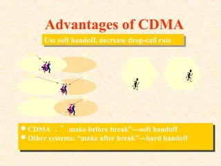 CDMA- INTRO BASICS | PPT