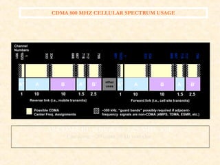 CDMA- INTRO BASICS | PPT