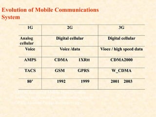 CDMA- INTRO BASICS | PPT