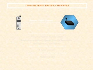 CDMA- INTRO BASICS | PPT