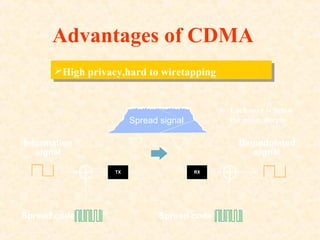 CDMA- INTRO BASICS | PPT