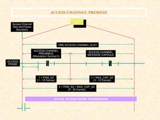 CDMA- INTRO BASICS | PPT