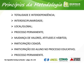  TOTALIDADE E INTERDEPENDÊNCIA;
 INTERDISCIPLINARIDADE;
 LOCAL/GLOBAL;
 PROCESSO PERMANENTE;
 MUDANÇA DE VALORES, ATITUDES E HÁBITOS;
 PARTICIPAÇÃO CIDADÃ;
 PARTICIPAÇÃO DO ALUNO NO PROCESSO EDUCATIVO;
 PROCESSO PERMANENTE.
Princípios da Metodologia
Ver Apostila Cemig na Escola – págs. 31 e 32
 