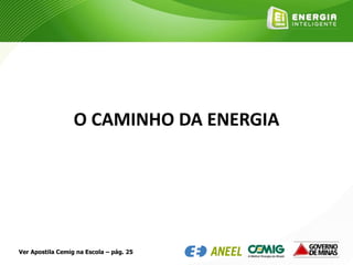 O CAMINHO DA ENERGIA
Ver Apostila Cemig na Escola – pág. 25
 