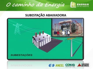 SUBESTAÇÃO ABAIXADORA
O caminho da Energia
 