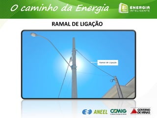 O caminho da Energia
RAMAL DE LIGAÇÃO
 