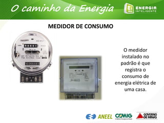 MEDIDOR DE CONSUMO
O caminho da Energia
O medidor
instalado no
padrão é que
registra o
consumo de
energia elétrica de
uma casa.
 