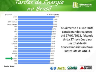 Tarifas de Energia
no Brasil
Atualmente é a 18ª tarifa
considerando reajustes
até 27/07/2012, faltando
ainda 27 revisões para
um total de 64
Concessionárias no Brasil
Fonte: Site da ANEEL
Fonte: Aneel
 