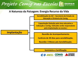 A Natureza da Paisagem: Energia Recurso da Vida
Implantação
Sensibilização da AD – Secretaria de Estado da
Educação e Diretoria da Cemig.
Capacitação (Seleção pela área educativa e
indicação a Cemig. Indicados serão responsáveis
pela implantação na escola.)
Reunião de Acompanhamento
Carência de 30 dias para sensibilização.
Reunião: 3 Meses pós Sensibilização.
Seminário e Certificação
Projeto Cemig nas Escolas
 