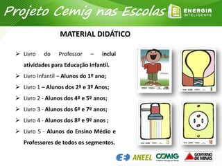 MATERIAL DIDÁTICO
 Livro do Professor – inclui
atividades para Educação Infantil.
 Livro Infantil – Alunos do 1º ano;
 Livro 1 – Alunos dos 2º e 3º Anos;
 Livro 2 - Alunos dos 4º e 5º anos;
 Livro 3 - Alunos dos 6º e 7º anos;
 Livro 4 - Alunos dos 8º e 9º anos ;
 Livro 5 - Alunos do Ensino Médio e
Professores de todos os segmentos.
Projeto Cemig nas Escolas
 