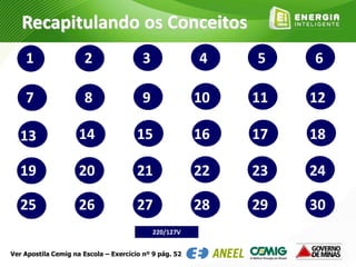 16151413 17 18
10987 11 12
4321 5 6
28272625 29 30
22212019 23 24
220/127V
Recapitulando os Conceitos
Ver Apostila Cemig na Escola – Exercício nº 9 pág. 52
 