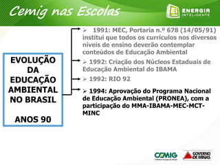 EVOLUÇÃO
DA
EDUCAÇÃO
AMBIENTAL
NO BRASIL
ANOS 90
 1992: Criação dos Núcleos Estaduais de
Educação Ambiental do IBAMA
 1991: MEC, Portaria n.º 678 (14/05/91)
institui que todos os currículos nos diversos
níveis de ensino deverão contemplar
conteúdos de Educação Ambiental
 1992: RIO 92
 1994: Aprovação do Programa Nacional
de Educação Ambiental (PRONEA), com a
participação do MMA-IBAMA-MEC-MCT-
MINC
Cemig nas Escolas
 