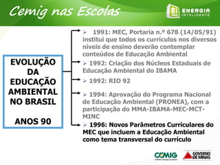  1992: Criação dos Núcleos Estaduais de
Educação Ambiental do IBAMA
 1991: MEC, Portaria n.º 678 (14/05/91)
institui que todos os currículos nos diversos
níveis de ensino deverão contemplar
conteúdos de Educação Ambiental
 1992: RIO 92
 1994: Aprovação do Programa Nacional
de Educação Ambiental (PRONEA), com a
participação do MMA-IBAMA-MEC-MCT-
MINC
 1996: Novos Parâmetros Curriculares do
MEC que incluem a Educação Ambiental
como tema transversal do currículo
EVOLUÇÃO
DA
EDUCAÇÃO
AMBIENTAL
NO BRASIL
ANOS 90
Cemig nas Escolas
 
