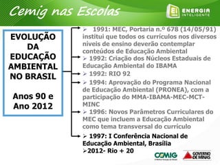  1992: Criação dos Núcleos Estaduais de
Educação Ambiental do IBAMA
 1991: MEC, Portaria n.º 678 (14/05/91)
institui que todos os currículos nos diversos
níveis de ensino deverão contemplar
conteúdos de Educação Ambiental
 1992: RIO 92
 1994: Aprovação do Programa Nacional
de Educação Ambiental (PRONEA), com a
participação do MMA-IBAMA-MEC-MCT-
MINC
 1996: Novos Parâmetros Curriculares do
MEC que incluem a Educação Ambiental
como tema transversal do currículo
 1997: I Conferência Nacional de
Educação Ambiental, Brasília
2012- Rio + 20
EVOLUÇÃO
DA
EDUCAÇÃO
AMBIENTAL
NO BRASIL
Anos 90 e
Ano 2012
Cemig nas Escolas
 