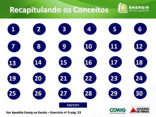 16
15
14
13 17 18
10
9
8
7 11 12
4
3
2
1 5 6
28
27
26
25 29 30
22
21
20
19 23 24
220/127V
Recapitulando os Conceitos
Ver Apostila Cemig na Escola – Exercício nº 9 pág. 53
 