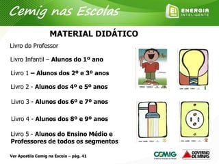 MATERIAL DIDÁTICO
Livro 1 – Alunos dos 2º e 3º anos
Livro 2 - Alunos dos 4º e 5º anos
Livro 3 - Alunos dos 6º e 7º anos
Livro 4 - Alunos dos 8º e 9º anos
Livro 5 - Alunos do Ensino Médio e
Professores de todos os segmentos
Livro Infantil – Alunos do 1º ano
Livro do Professor
Cemig nas Escolas
Ver Apostila Cemig na Escola – pág. 41
 