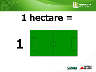 1 hectare =
1
 