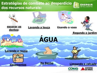 Estratégias de combate ao desperdício
dos recursos naturais:
ÁGUA
escovar os
dentes:
Lavando a louça
Vazamentos
Regando o jardim
Lavando a roupa
Usando o vaso
No Banho Limpando a calçada
 
