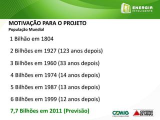 7,7 Bilhões em 2011 (Previsão)
2 Bilhões em 1927 (123 anos depois)
4 Bilhões em 1974 (14 anos depois)
3 Bilhões em 1960 (33 anos depois)
5 Bilhões em 1987 (13 anos depois)
6 Bilhões em 1999 (12 anos depois)
1 Bilhão em 1804
MOTIVAÇÃO PARA O PROJETO
População Mundial
 