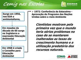 Surge em 1956,
nos EUA o
ambientalismo,
Em meados da
década de 60 surge
na Inglaterra a
expressão Educação
Ambiental
 1972: Conferência de Estocolmo -
Aprovação do Programa das Nações
Unidas sobre o meio Ambiente
Em 1968 é criado
o Conselho para
Educação
Ambiental
Cientistas mostram pela
primeira vez que o mundo
teria sérios problemas no
caso de se manterem
inalteradas as taxas de
crescimento humano e a
utilização predatória dos
recursos naturais.
Cemig nas Escolas
 