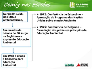  1972: Conferência de Estocolmo -
Aprovação do Programa das Nações
Unidas sobre o meio Ambiente
 1975: Conferência de Belgrado -
formulação dos primeiros princípios de
Educação Ambiental
Surge em 1956,
nos EUA o
ambientalismo,
Em meados da
década de 60 surge
na Inglaterra a
expressão Educação
Ambiental
Em 1968 é criado
o Conselho para
Educação
Ambiental
Cemig nas Escolas
 