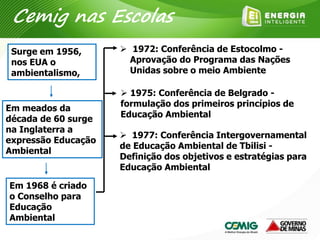  1972: Conferência de Estocolmo -
Aprovação do Programa das Nações
Unidas sobre o meio Ambiente
 1975: Conferência de Belgrado -
formulação dos primeiros princípios de
Educação Ambiental
 1977: Conferência Intergovernamental
de Educação Ambiental de Tbilisi -
Definição dos objetivos e estratégias para
Educação Ambiental
Surge em 1956,
nos EUA o
ambientalismo,
Em meados da
década de 60 surge
na Inglaterra a
expressão Educação
Ambiental
Em 1968 é criado
o Conselho para
Educação
Ambiental
Cemig nas Escolas
 