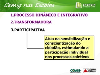 1.PROCESSO DINÂMICO E INTEGRATIVO
2.TRANSFORMADORA
3.PARTICIPATIVA
Atua na sensibilização e
conscientização do
cidadão, estimulando a
participação individual
nos processos coletivos
Cemig nas Escolas
 