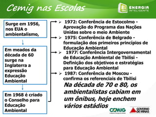  1972: Conferência de Estocolmo -
Aprovação do Programa das Nações
Unidas sobre o meio Ambiente
 1975: Conferência de Belgrado -
formulação dos primeiros princípios de
Educação Ambiental
 1977: Conferência Intergovernamental
de Educação Ambiental de Tbilisi -
Definição dos objetivos e estratégias
para Educação Ambiental
 1987: Conferência de Moscou -
confirma os referenciais de Tbilisi
Surge em 1956,
nos EUA o
ambientalismo,
Em meados da
década de 60
surge na
Inglaterra a
expressão
Educação
Ambiental
Em 1968 é criado
o Conselho para
Educação
Ambiental
Na década de 70 e 80, os
ambientalistas cabiam em
um ônibus, hoje enchem
vários estádios
Cemig nas Escolas
 