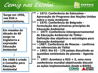  1972: Conferência de Estocolmo -
Aprovação do Programa das Nações Unidas
sobre o meio Ambiente
 1975: Conferência de Belgrado -
formulação dos primeiros princípios de
Educação Ambiental
 1977: Conferência Intergovernamental
de Educação Ambiental de Tbilisi -
Definição dos objetivos e estratégias para
Educação Ambiental
1987: Conferência de Moscou - confirma
os referenciais de Tbilisi
Surge em 1956,
nos EUA o
ambientalismo,
Em meados da
década de 60
surge na
Inglaterra a
expressão
Educação
Ambiental
Em 1968 é criado
o Conselho para
Educação
Ambiental
 1992: Rio 92 - 170 países discutindo as
questões ambientais do planeta - Agenda
21
 1997: Acontece a RIO + 5, uma nova
conferência mundial objetivando discutir
as ações implementadas desde a RIO92
Cemig nas Escolas
 