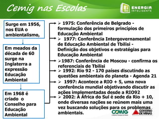  1975: Conferência de Belgrado -
formulação dos primeiros princípios de
Educação Ambiental
 1977: Conferência Intergovernamental
de Educação Ambiental de Tbilisi -
Definição dos objetivos e estratégias para
Educação Ambiental
1987: Conferência de Moscou - confirma os
referenciais de Tbilisi
Surge em 1956,
nos EUA o
ambientalismo,
Em meados da
década de 60
surge na
Inglaterra a
expressão
Educação
Ambiental
Em 1968 é
criado o
Conselho para
Educação
Ambiental
 1992: Rio 92 - 170 países discutindo as
questões ambientais do planeta - Agenda 21
 1997: Acontece a RIO + 5, uma nova
conferência mundial objetivando discutir as
ações implementadas desde a RIO92
 2002: A África do Sul é sede da Rio + 10,
onde diversas nações se reúnem mais uma
vez buscando soluções para os problemas
ambientais.
Cemig nas Escolas
 