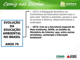 EVOLUÇÃO
DA
EDUCAÇÃO
AMBIENTAL
NO BRASIL
ANOS 70
 1973: Cria-se a Secretaria especial do
Meio Ambiente, SEMA, no âmbito do
Ministério do Interior, que, entre outras
atividades, contempla a Educação
Ambiental
 1972: A Delegação Brasileira na
Conferência de Estocolmo declara que o
país está “aberto à poluição, porque o que
se precisa é dólares, desenvolvimento e
empregos
Cemig nas Escolas
 