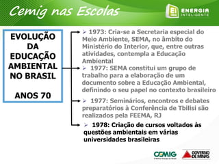 EVOLUÇÃO
DA
EDUCAÇÃO
AMBIENTAL
NO BRASIL
ANOS 70
 1977: SEMA constitui um grupo de
trabalho para a elaboração de um
documento sobre a Educação Ambiental,
definindo o seu papel no contexto brasileiro
 1973: Cria-se a Secretaria especial do
Meio Ambiente, SEMA, no âmbito do
Ministério do Interior, que, entre outras
atividades, contempla a Educação
Ambiental
 1977: Seminários, encontros e debates
preparatórios à Conferência de Tbilisi são
realizados pela FEEMA, RJ
 1978: Criação de cursos voltados às
questões ambientais em várias
universidades brasileiras
Cemig nas Escolas
 