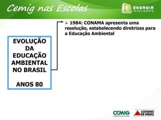  1984: CONAMA apresenta uma
resolução, estabelecendo diretrizes para
a Educação Ambiental
EVOLUÇÃO
DA
EDUCAÇÃO
AMBIENTAL
NO BRASIL
ANOS 80
Cemig nas Escolas
 