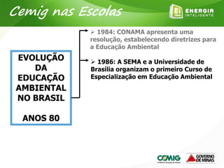  1984: CONAMA apresenta uma
resolução, estabelecendo diretrizes para
a Educação Ambiental
EVOLUÇÃO
DA
EDUCAÇÃO
AMBIENTAL
NO BRASIL
ANOS 80
 1986: A SEMA e a Universidade de
Brasília organizam o primeiro Curso de
Especialização em Educação Ambiental
Cemig nas Escolas
 