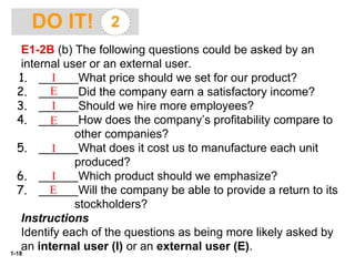1-18
E1-2B (b) The following questions could be asked by an
internal user or an external user.
1. ______What price should we set for our product?
2. ______Did the company earn a satisfactory income?
3. ______Should we hire more employees?
4. ______How does the company’s profitability compare to
other companies?
5. ______What does it cost us to manufacture each unit
produced?
6. ______Which product should we emphasize?
7. ______Will the company be able to provide a return to its
stockholders?
Instructions
Identify each of the questions as being more likely asked by
an internal user (I) or an external user (E).
E
I
E
E
I
I
I
DO IT! 2
 