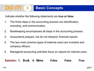 1-19
1
DO IT! 3
Solution: 1. 2. 3. 4. 5.
Indicate whether the following statements are true or false.
1. The three steps in the accounting process are identification,
recording, and communication.
2. Bookkeeping encompasses all steps in the accounting process.
3. Accountants prepare, but do not interpret, financial reports.
4. The two most common types of external users are investors and
company officers.
5. Managerial accounting activities focus on reports for internal users.
LO 1
True False False False True
Basic Concepts
 