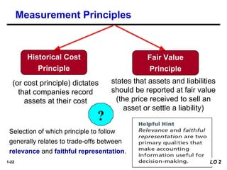 1-22
Measurement Principles
Selection of which principle to follow
generally relates to trade-offs between
relevance and faithful representation.
LO 2
Historical Cost
Principle
Fair Value
Principle
(or cost principle) dictates
that companies record
assets at their cost
states that assets and liabilities
should be reported at fair value
(the price received to sell an
asset or settle a liability)
?
 