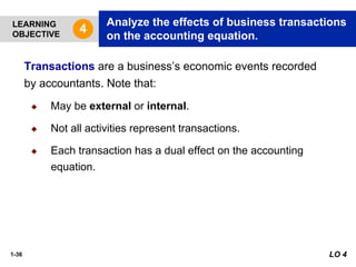 1-36
Transactions are a business’s economic events recorded
by accountants. Note that:
◆ May be external or internal.
◆ Not all activities represent transactions.
◆ Each transaction has a dual effect on the accounting
equation.
LO 4
LEARNING
OBJECTIVE
Analyze the effects of business transactions
on the accounting equation.
4
 