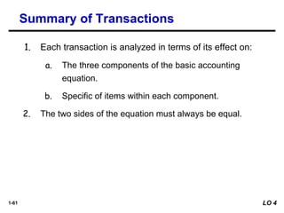 1-61
1. Each transaction is analyzed in terms of its effect on:
a. The three components of the basic accounting
equation.
b. Specific of items within each component.
2. The two sides of the equation must always be equal.
Summary of Transactions
LO 4
 