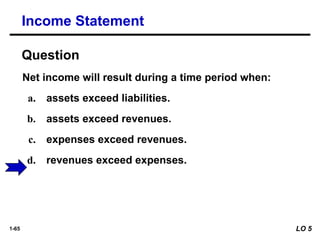 1-65
Income Statement
Net income will result during a time period when:
a. assets exceed liabilities.
b. assets exceed revenues.
c. expenses exceed revenues.
d. revenues exceed expenses.
Question
LO 5
 