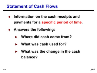 1-71
◆ Information on the cash receipts and
payments for a specific period of time.
◆ Answers the following:
► Where did cash come from?
► What was cash used for?
► What was the change in the cash
balance?
Statement of Cash Flows
LO 5
 