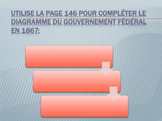 UTILISE LA PAGE 146 POUR COMPLÉTER LE
DIAGRAMME DU GOUVERNEMENT FÉDÉRAL
EN 1867:
 