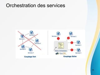 Orchestration des services
11
 