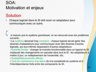 SOA:
Motivation et enjeux
Solution
• Chaque logiciel dans le SI doit avoir un adaptateur pour
communiquer avec un autre.
à mesure que le système grandissait, on se retrouvait avec les problèmes
suivants :
• Le système devenait trop complexe : chaque logiciel devait gérer des
dizaines d’adaptateurs pour communiquer avec des dizaines d’autres
logiciels, qui eux-mêmes disposaient d’autres adaptateurs.
Flexibilité limitée : changer la moindre fonctionnalité dans un logiciel du SI
impliquait des changements en cascade dans tout le SI : les adaptateurs à
mettre à jour, un redéploiement de l’ensemble, etc.
• Scalabilité(évolutivité) difficile.
• Coût de maintenance trop élevé dû à la complexité du système et à
l'interdépendance forte entre les composants du SI.
24
 